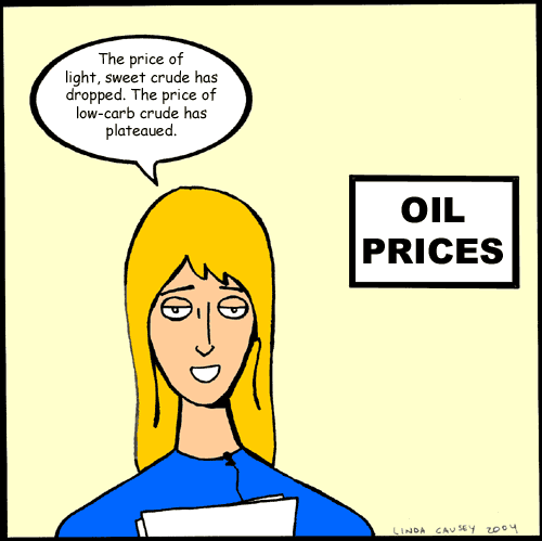 Oil prices